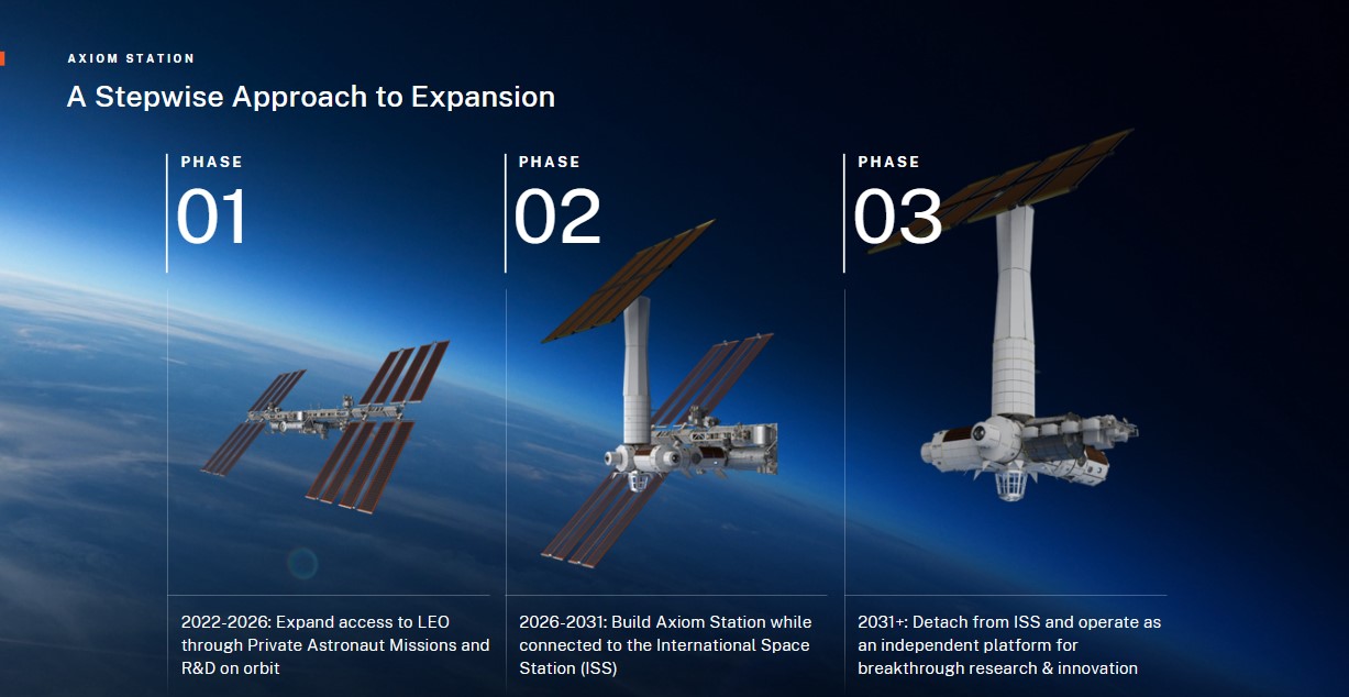 A Stepwise Approach to Expansion A Stepwise Approach to Expansion